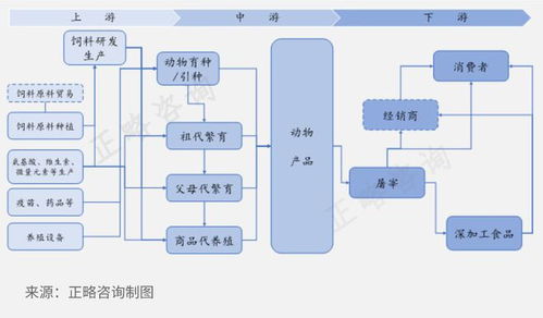 农企觅商机 培育全产业链的蜜糖与砒霜